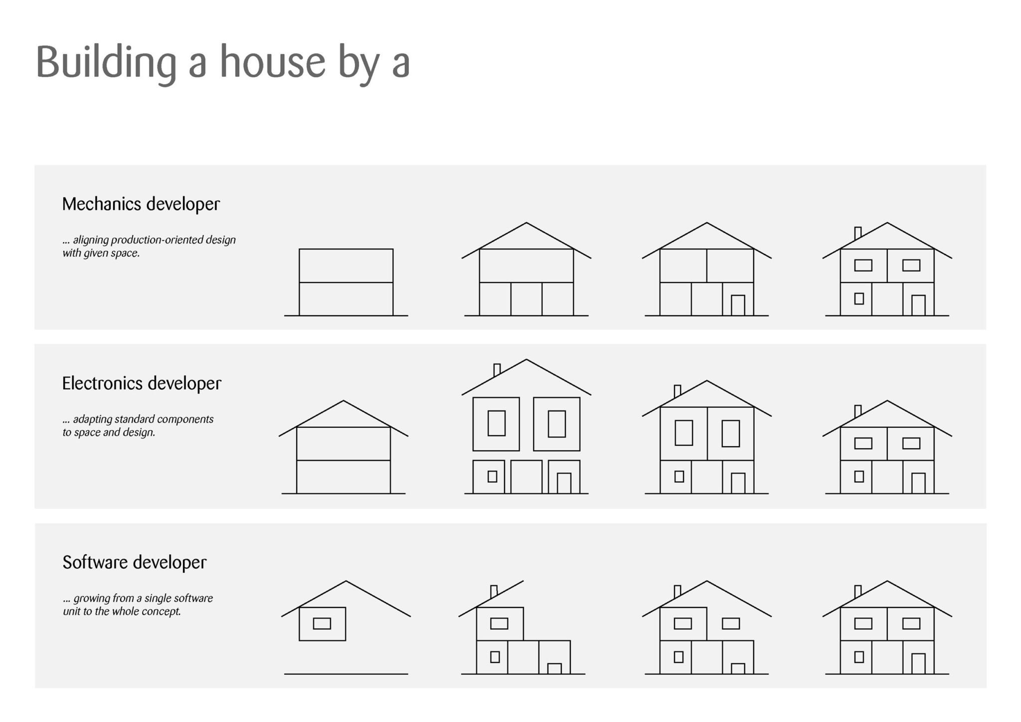 Different-styles-of-building-a-house-by-different-experts