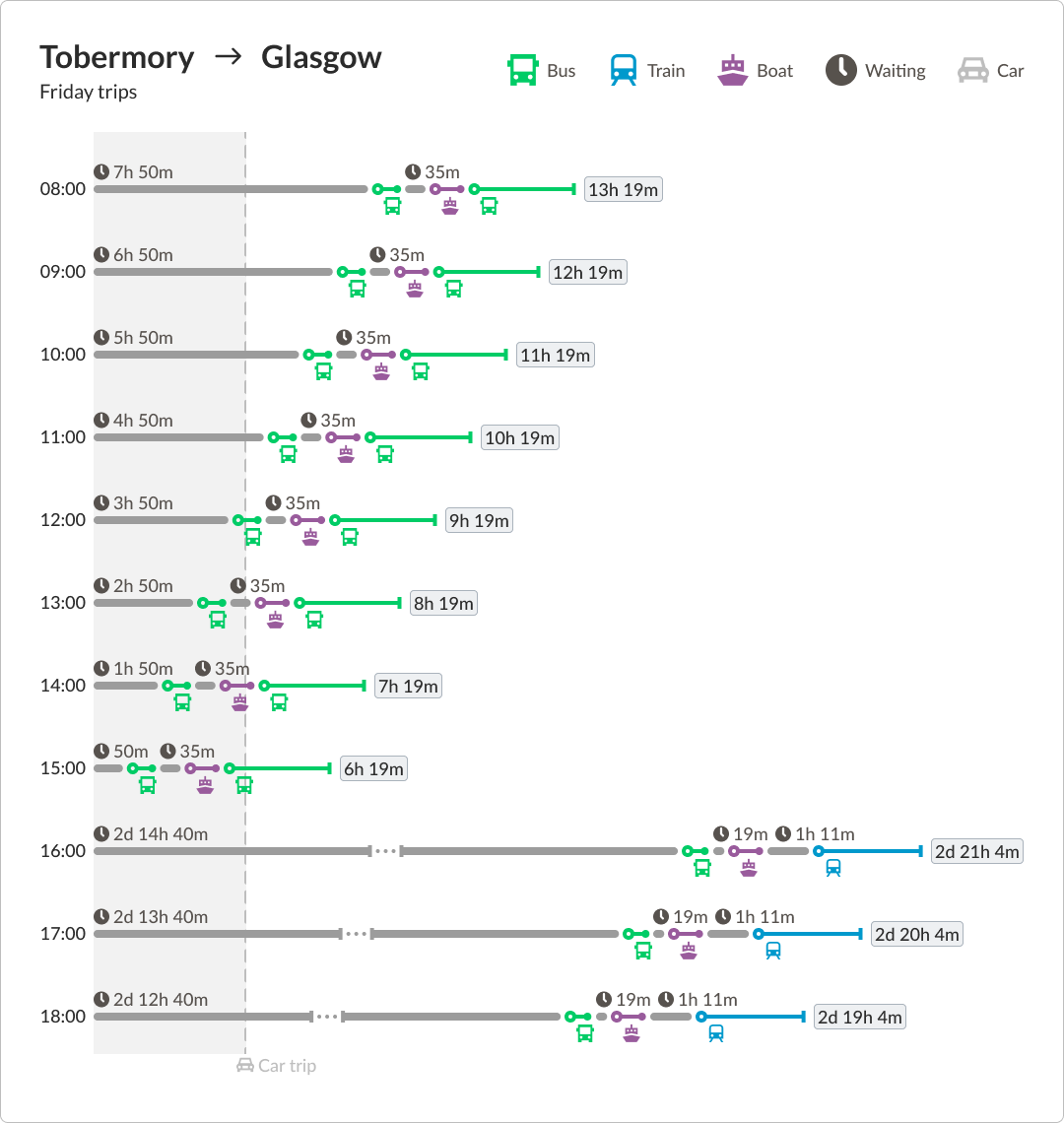 Tobermory-Glasgow Friday schedule