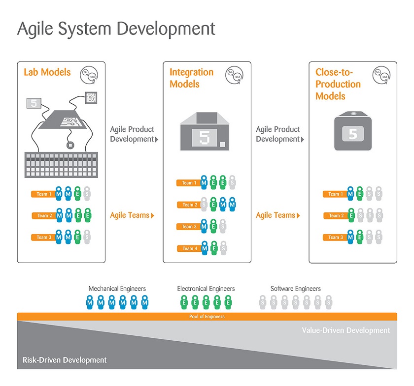 Agile Software Development Graphic