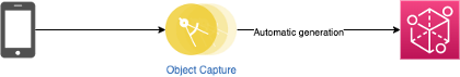 Automated AR workflow