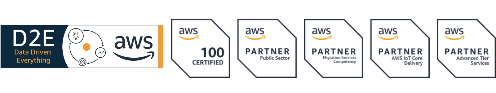 AWS certification badges