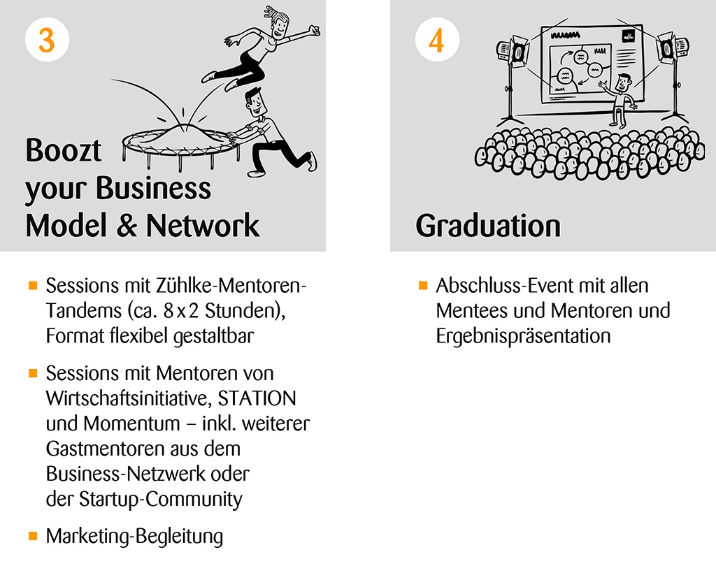 Boozt your Business Model & Network and Graduation