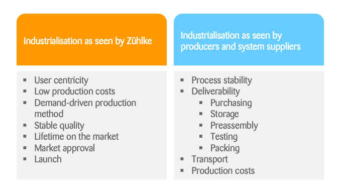 industrialisation-product-development-process