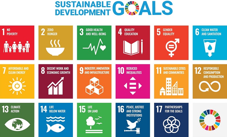 Grafik sustainable development goals, Vereinte Nationen
